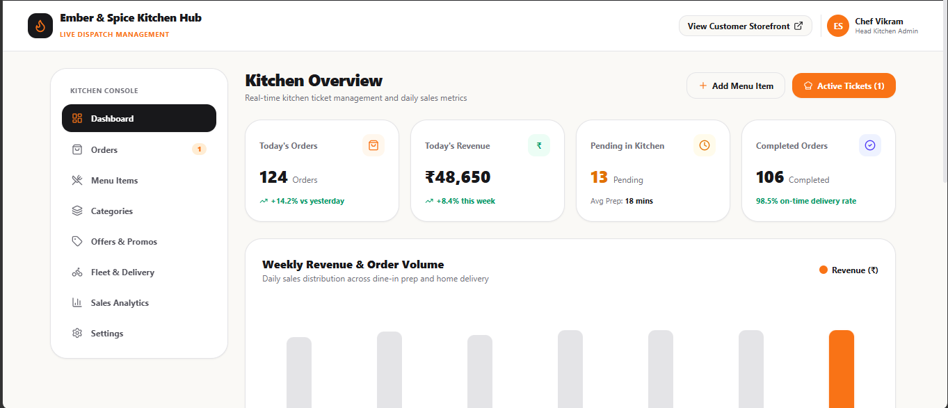 🍽️ Restaurant E-commerce preview 4